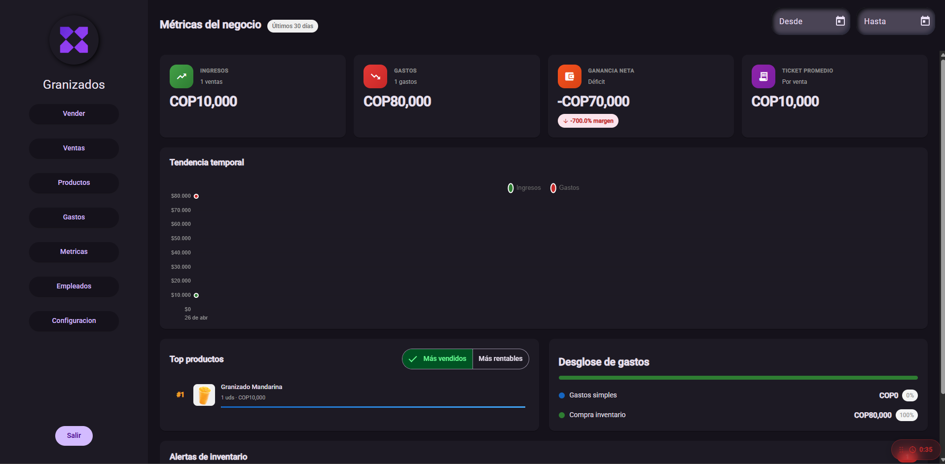 ProfitXControll metrics dashboard showing KPI cards and revenue chart